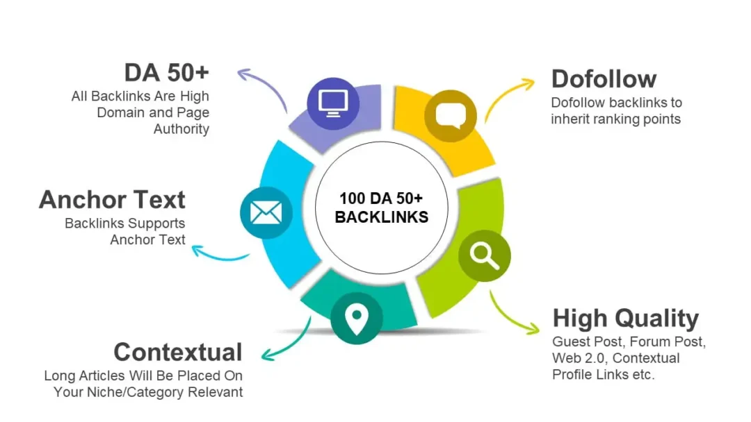 da 50 backlinks