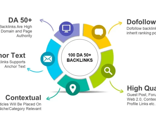 da 50 backlinks